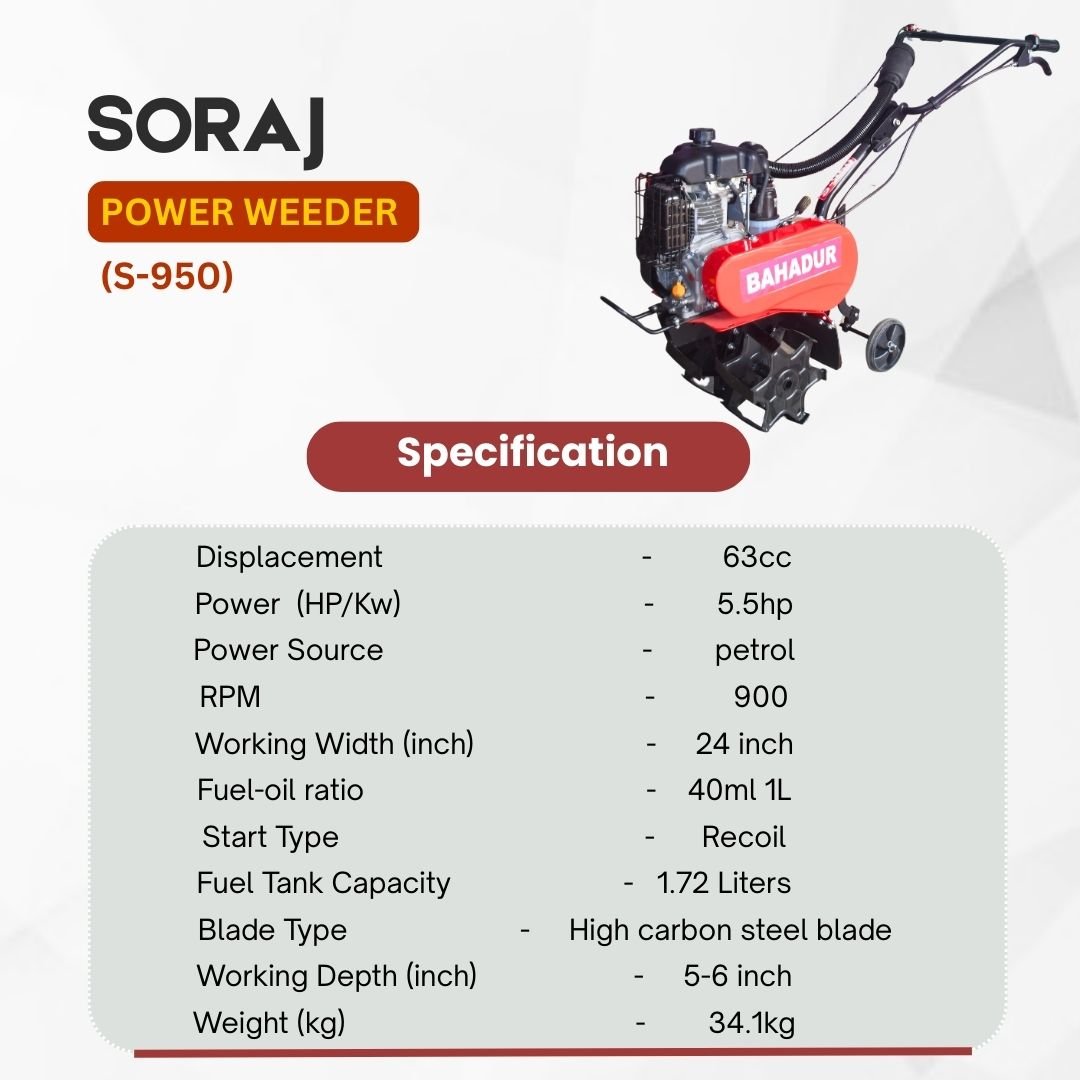 POWER WEEDER S-950 (SORAJ)